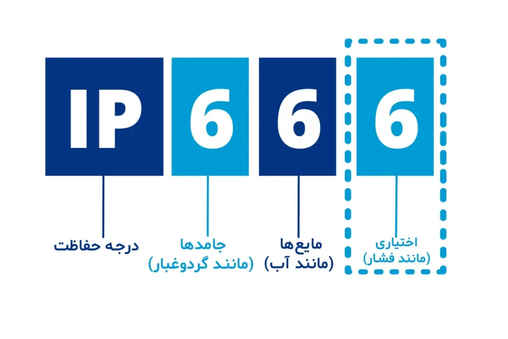 آشنایی با IP یا درجه حفاظت