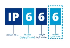 آشنایی با IP یا درجه حفاظت