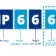آشنایی با IP یا درجه حفاظت