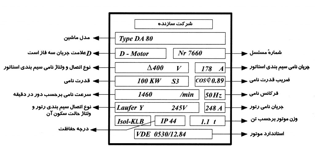آموزش پلاک خوانی الکتروموتور