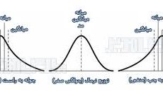 ضریب توزیع؟