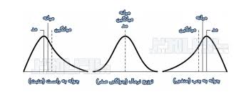 ضریب توزیع؟