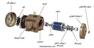 اجزای تشکیل دهنده الکتروگیربکس