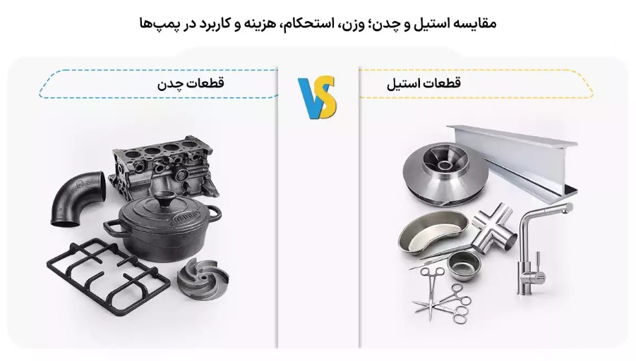 تفاوت قطعات چدنی و استیل در پمپ پمپیران