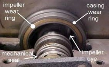 پوشش‌ها و مواد پیشرفته در پروانه‌ها و رینگ‌های سایش